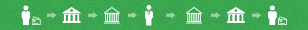 Chargeback